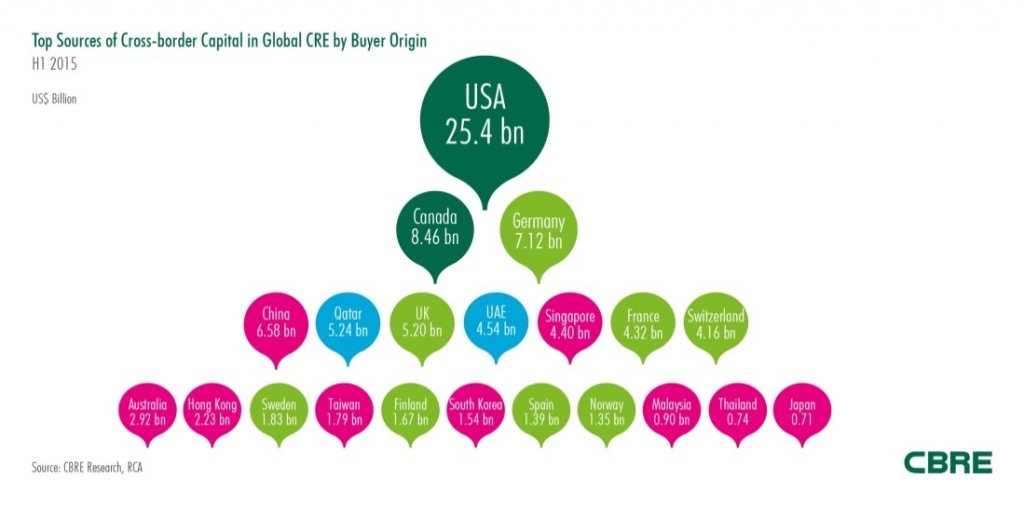 top cross-border sources q3 2015.jpg